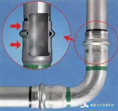 卡压式不锈钢管件和管道连接原理